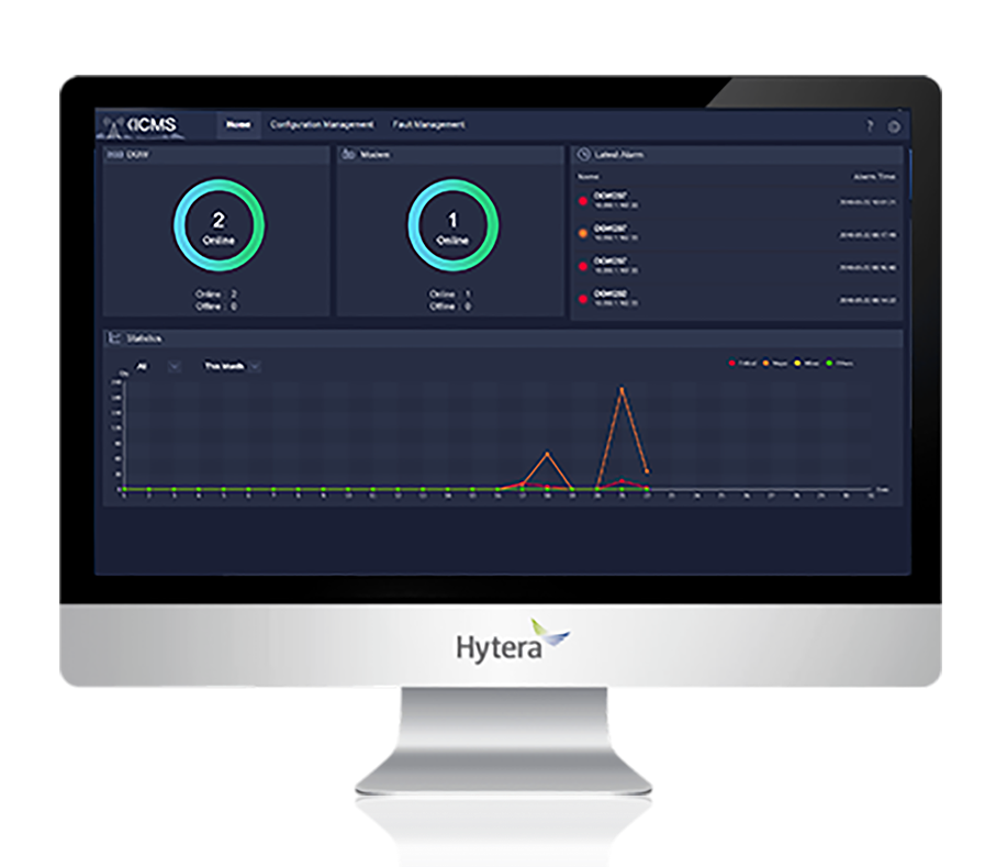 DGW Система для передачи данных SCADA по TETRA